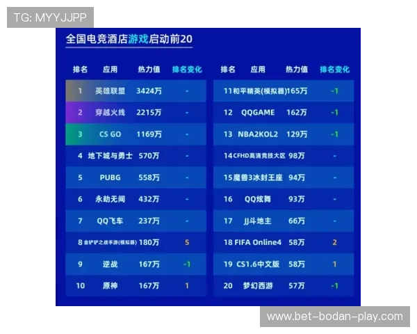 波胆数据分析软件电竞投注防骗避坑指南