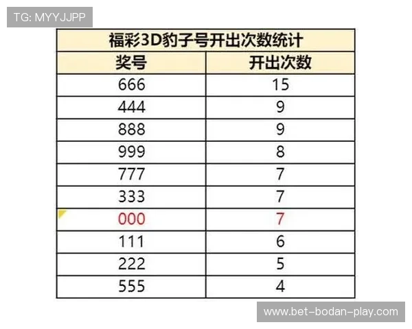 开云解析福彩3D豹子号绝杀式冲击最长遗漏纪录