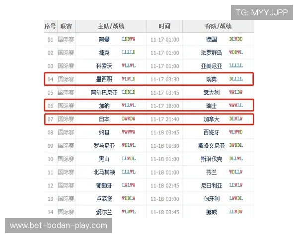 世界杯波胆规律避坑指南彩票高频玩法防骗秘诀 世界杯波胆规律避坑指南彩票高频玩法防骗秘诀