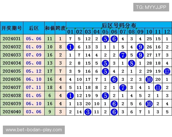 体彩波胆是什么意思 彩票数字高频玩法避坑防骗 体彩波胆是什么意思 彩票数字高频玩法避坑防骗